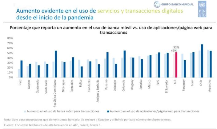 &iquest;C&oacute;mo han evolucionado las herramientas financieras en pandemia?